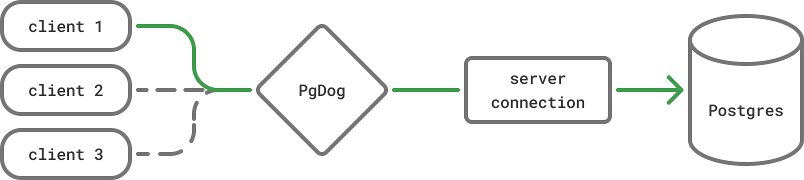 Load balancer